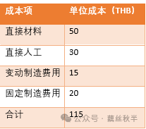 成本会计成本会计产品报价全流程解析如何定价确保利润 - 封面图