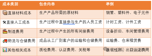 成本会计成本会计产品报价全流程解析如何定价确保利润 - 封面图