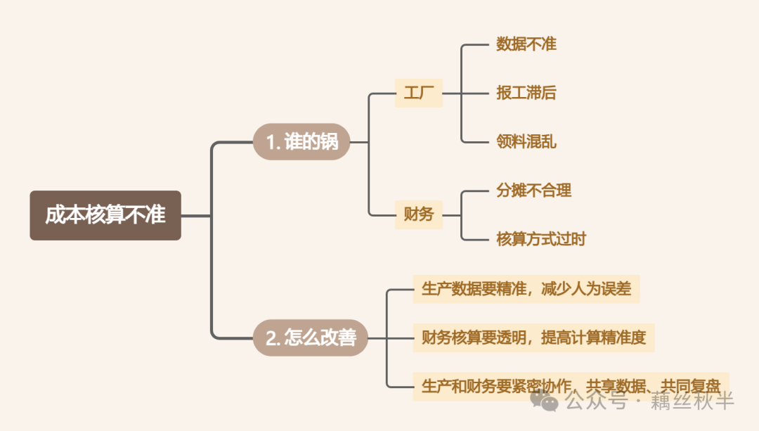 成本会计工厂为什么总是埋怨财务核算成本不准到底是谁的锅 - 封面图