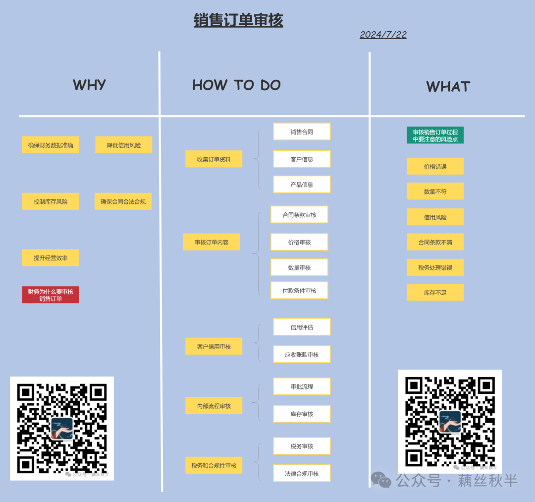 每天学一点财务视角下的销售订单审核 - 封面图