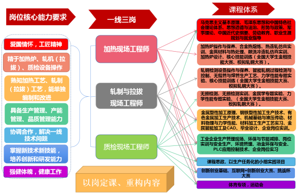 "特优高精尖"不锈钢产业学院建设模式与创新