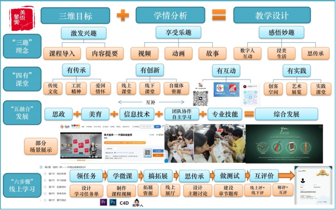 三趣四有五融合六步骤打造美育在线精品课程教学新模式