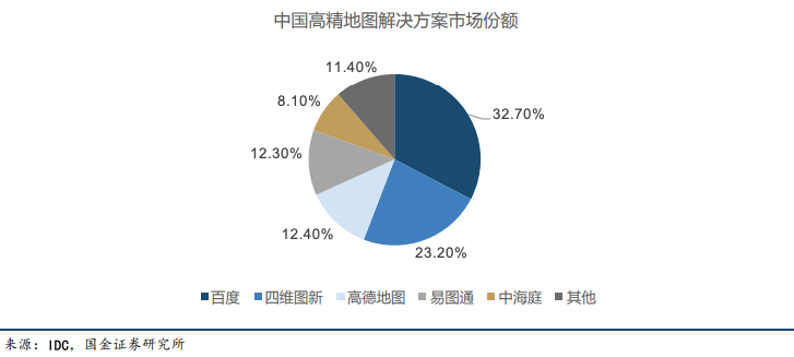 AI 原生地图新范式：大模型如何重构地图