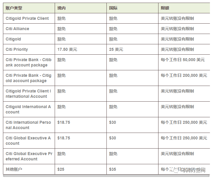 2024美国花旗银行Citibank开户攻略（条件+流程+开户奖励+材料+预约+常见问题） 第2张
