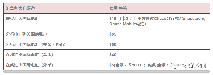 2024美国大通银行Chase开户攻略（办卡流程+开户奖励+开户行地址+材料+常见问题） 第3张