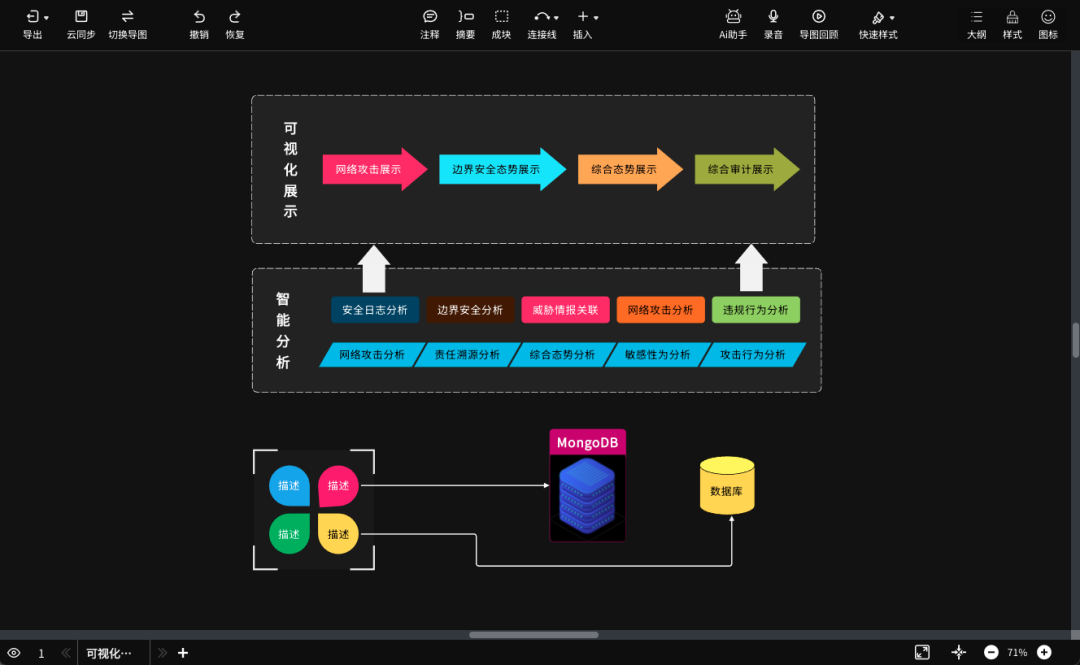 画流程图的那些应用场景