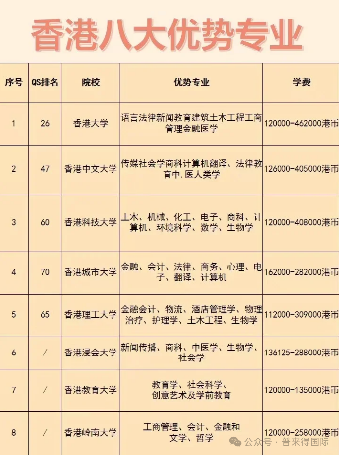 香港八大大学排名_排名香港大学有哪些_世界名校前100排名香港大学