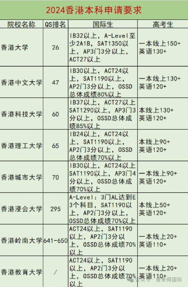 世界名校前100排名香港大学_香港八大大学排名_排名香港大学有哪些