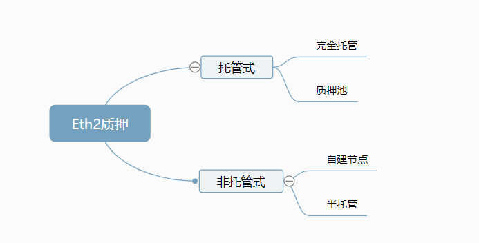 以太坊合并：或将是今年加密领域最大事件，大家都准备好了吗？