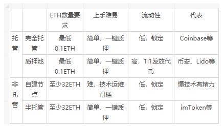 以太坊合并：或将是今年加密领域最大事件，大家都准备好了吗？