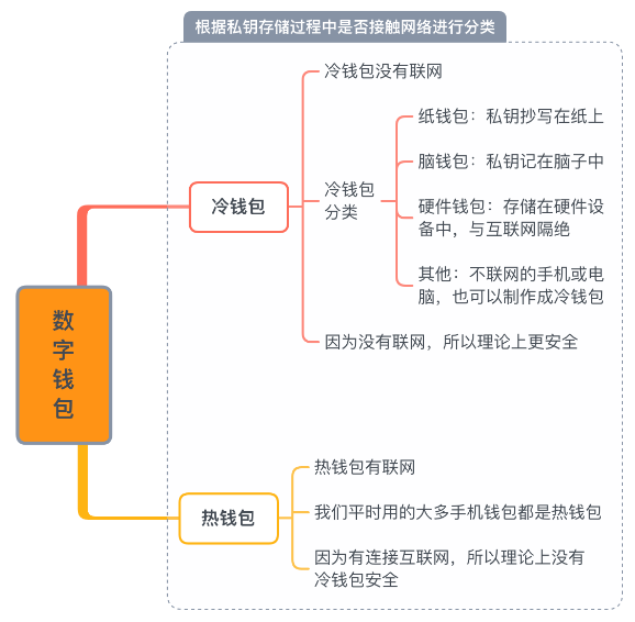 您的资金安全转账汇款谨防诈骗_微信转账出现安全交易风险提示_如何在Trust Wallet钱包中完成安全的转账与交易？