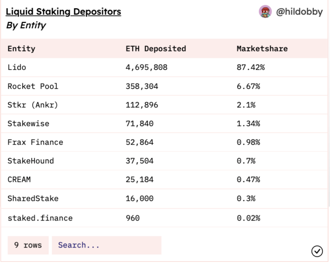 以太坊又迎来重要升级，1600万ETH会不会解锁砸盘？这个赛道热起来了…