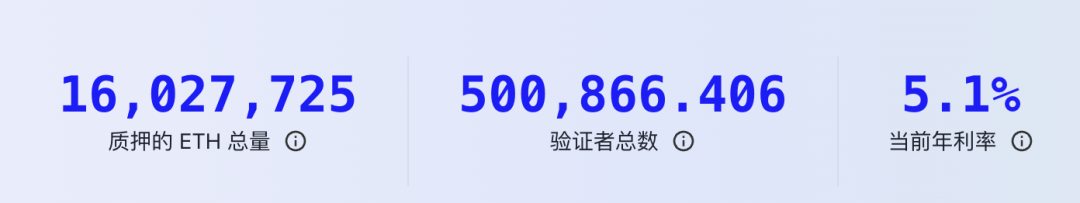 以太坊又迎来重要升级，1600万ETH会不会解锁砸盘？这个赛道热起来了…