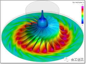 【CFD专栏】模板化CFD技术及其在压缩机数值仿真中的应用实践的图20