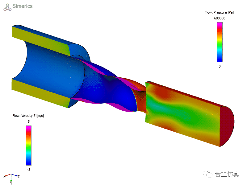 【CFD专栏】模板化CFD技术及其在压缩机数值仿真中的应用实践的图17