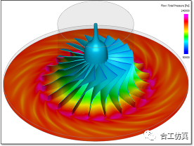 【CFD专栏】模板化CFD技术及其在压缩机数值仿真中的应用实践的图21