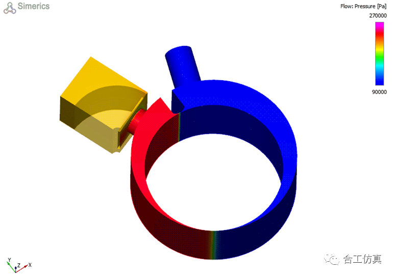 【CFD专栏】模板化CFD技术及其在压缩机数值仿真中的应用实践的图5