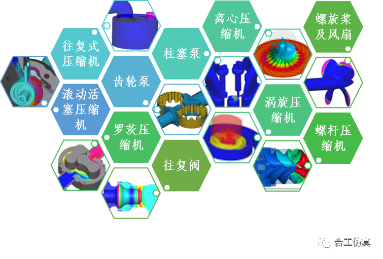 【CFD专栏】模板化CFD技术及其在压缩机数值仿真中的应用实践的图3