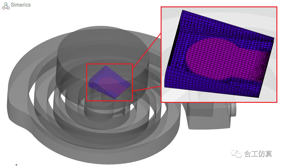 【CFD专栏】模板化CFD技术及其在压缩机数值仿真中的应用实践的图7