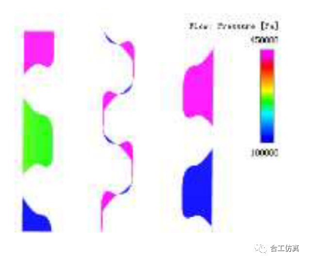 CFD技术应用之双螺杆泵的图8