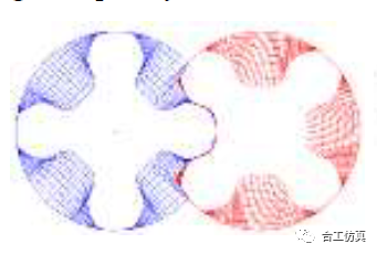 CFD技术应用之双螺杆泵的图5