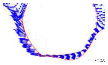 CFD技术应用之双螺杆泵的图15