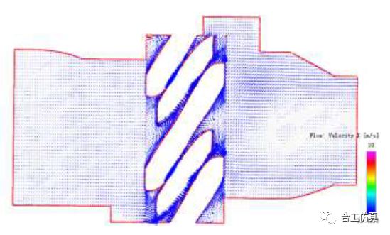 CFD技术应用之双螺杆泵的图11