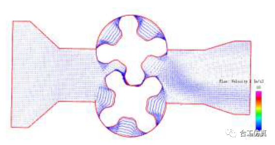 CFD技术应用之双螺杆泵的图12