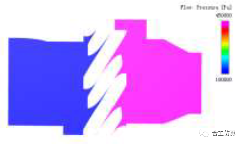 CFD技术应用之双螺杆泵的图9