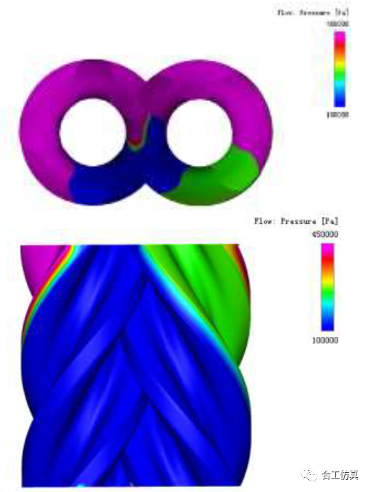CFD技术应用之双螺杆泵的图10