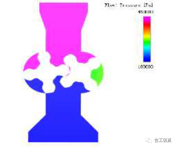 CFD技术应用之双螺杆泵的图7