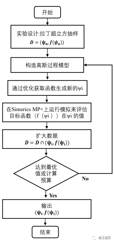 【CFD專欄】基于CFD仿真、元建模和貝葉斯推斷方法的離心泵優化設計