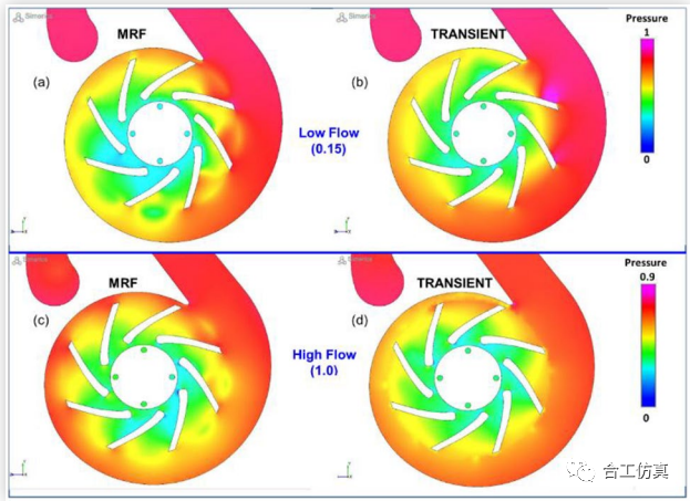 【CFD专栏】针对车辆液压系统离心泵的MRF和瞬态计算方法比较的图9
