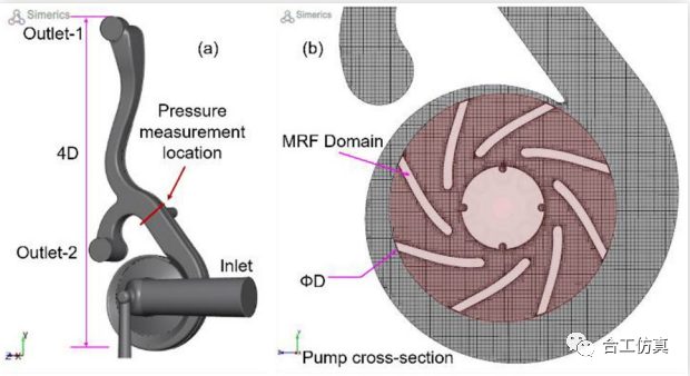 【CFD专栏】针对车辆液压系统离心泵的MRF和瞬态计算方法比较的图2