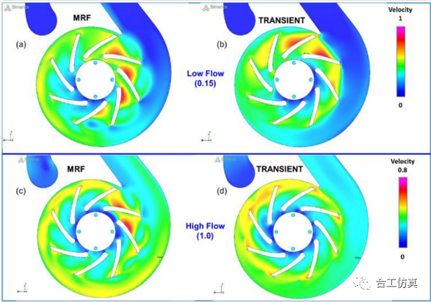 【CFD专栏】针对车辆液压系统离心泵的MRF和瞬态计算方法比较的图10