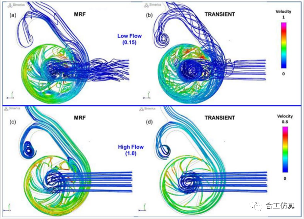 【CFD专栏】针对车辆液压系统离心泵的MRF和瞬态计算方法比较的图11