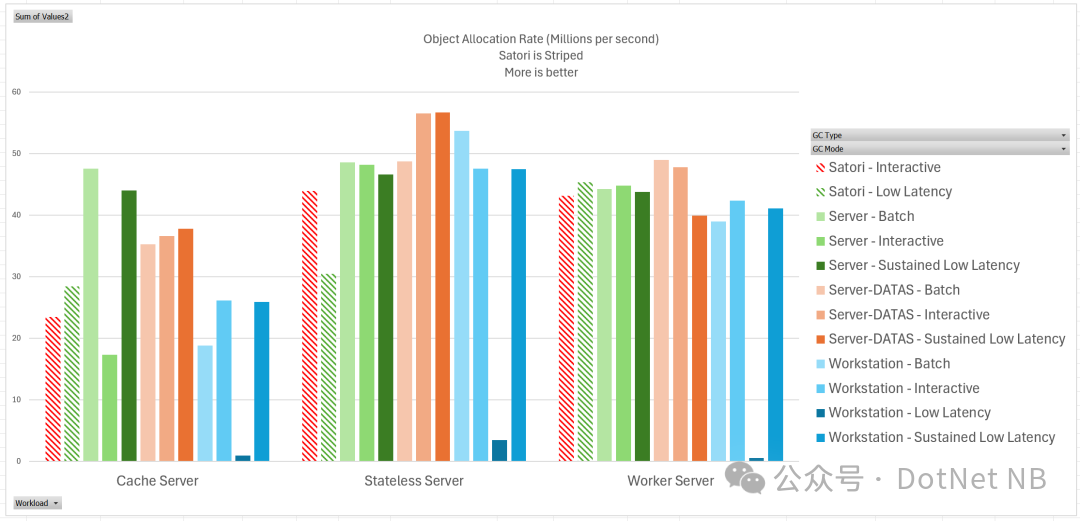 three_allocation_rate