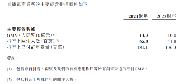 董宇辉分得1.29亿元！东方甄选最新披露