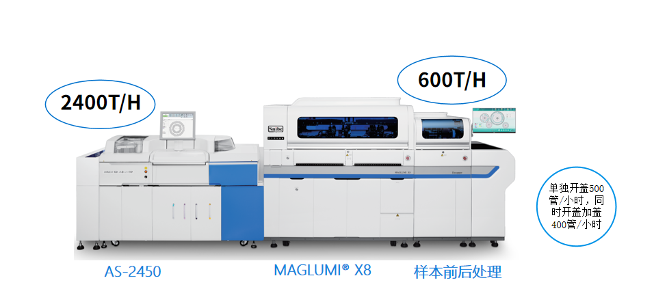 免疫生化是什么蓝怡集团携手新产业_https://www.jmylbn.com_新闻资讯_第5张