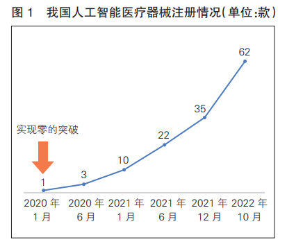 为什么医疗诊断行业好AI+医疗！医疗器械产业未来增长的核心动力_https://www.jmylbn.com_新闻资讯_第2张