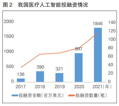 为什么医疗诊断行业好AI+医疗！医疗器械产业未来增长的核心动力_https://www.jmylbn.com_新闻资讯_第3张