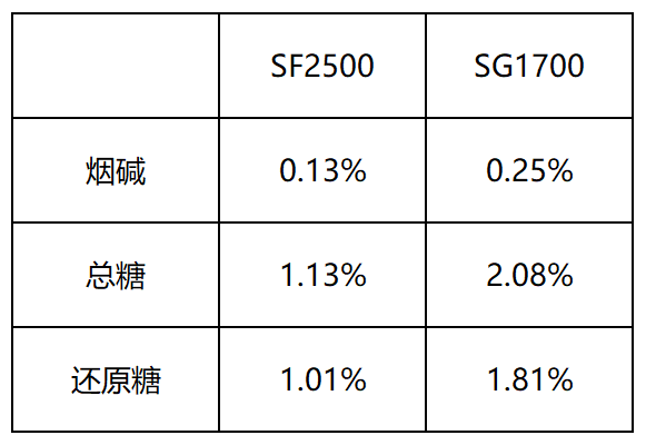 微型傅里葉光譜儀用于煙草成分在線分析