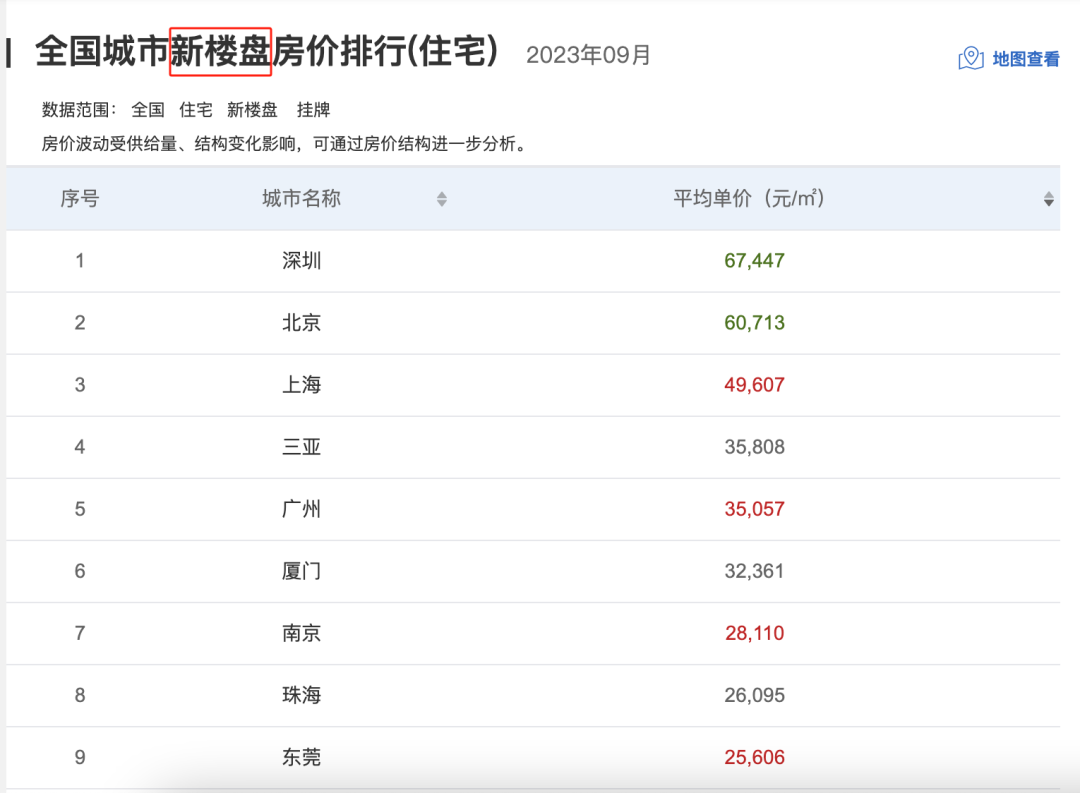 广州11月新货抢先看，跟着这份名单买就够了！