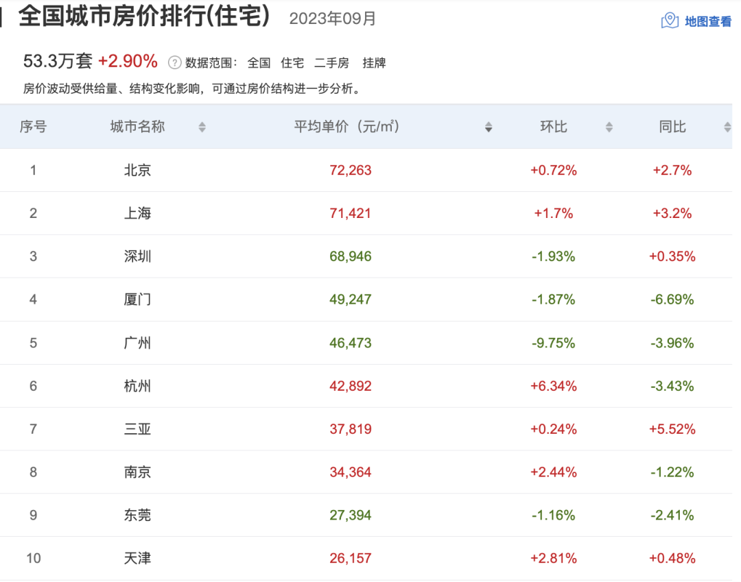 广州11月新货抢先看，跟着这份名单买就够了！