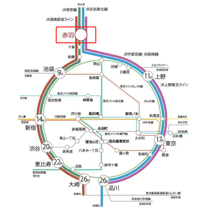 公寓 东京赤羽商圈物件 车站近 月入租金3 484rmb 仅售51wrmb 海外掘金 微信公众号文章阅读 Wemp