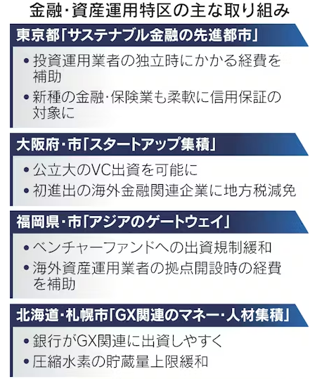 重磅！东京、大阪等四区被指定为经济特区，投资政策再放宽······