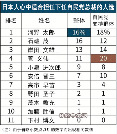 菅义伟下台倒计时 谁会是下一任首相 事关日本未来 智谷趋势 微信公众号文章 微小领