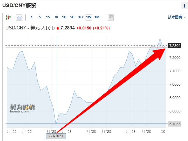 银行人民币换美元