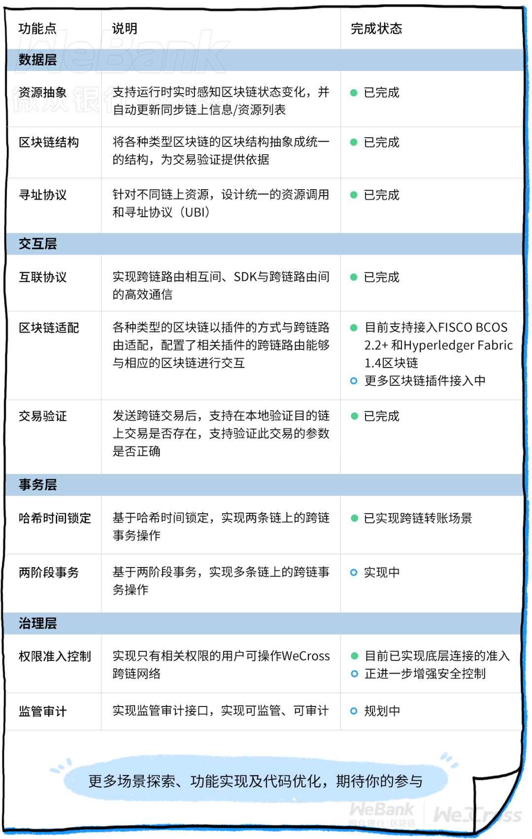 跨链