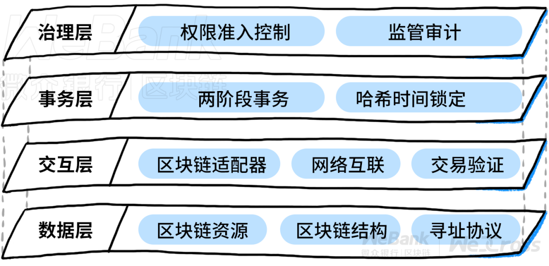 跨链